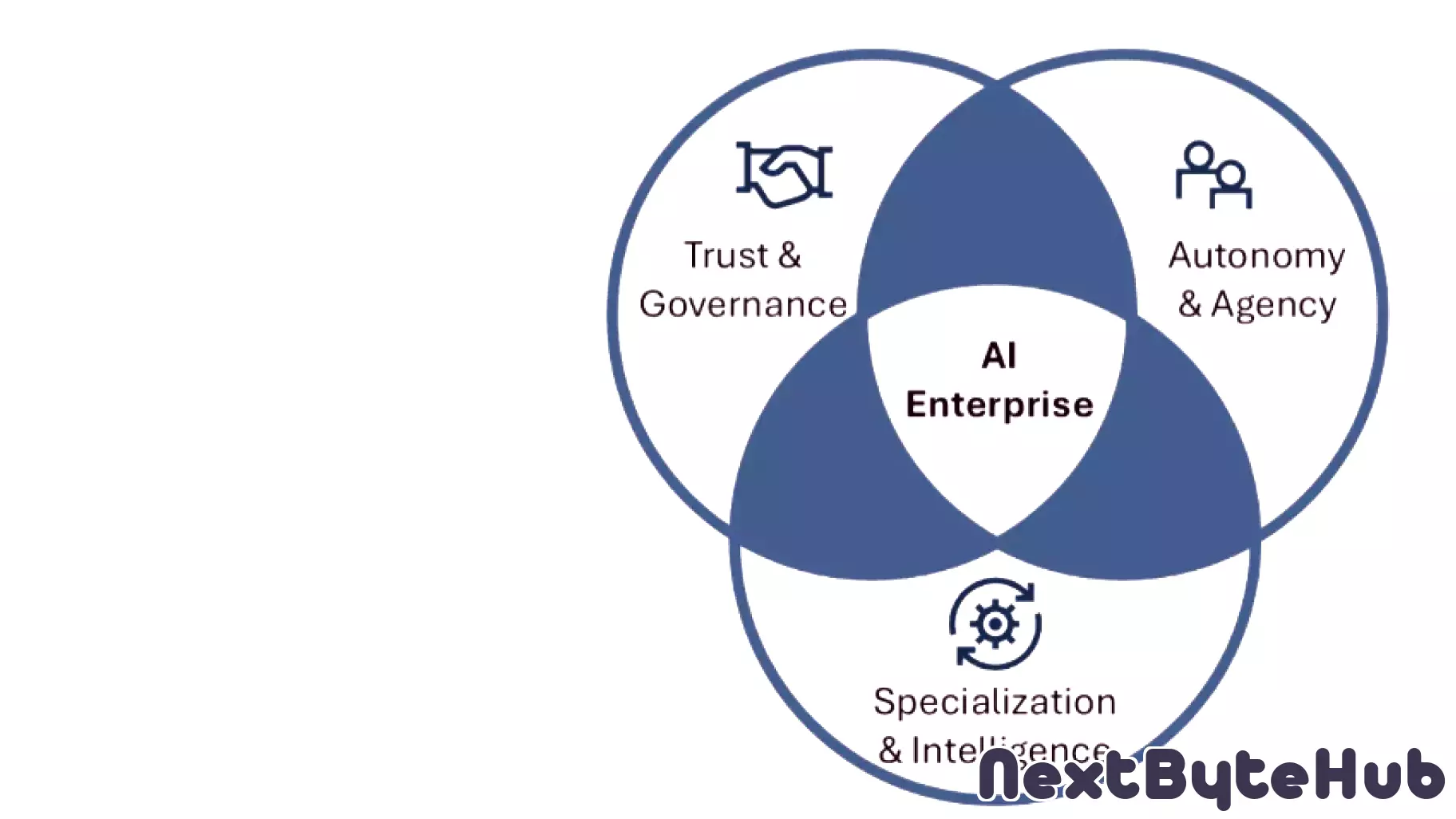 Gartner lists top eight trends in supply chain technology