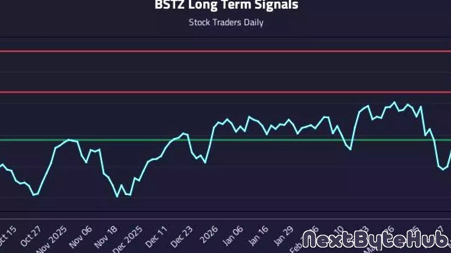 How Blackrock Science And Technology Term Trust Of Beneficial Interest (BSTZ) Affects Rotational Strategy Timing