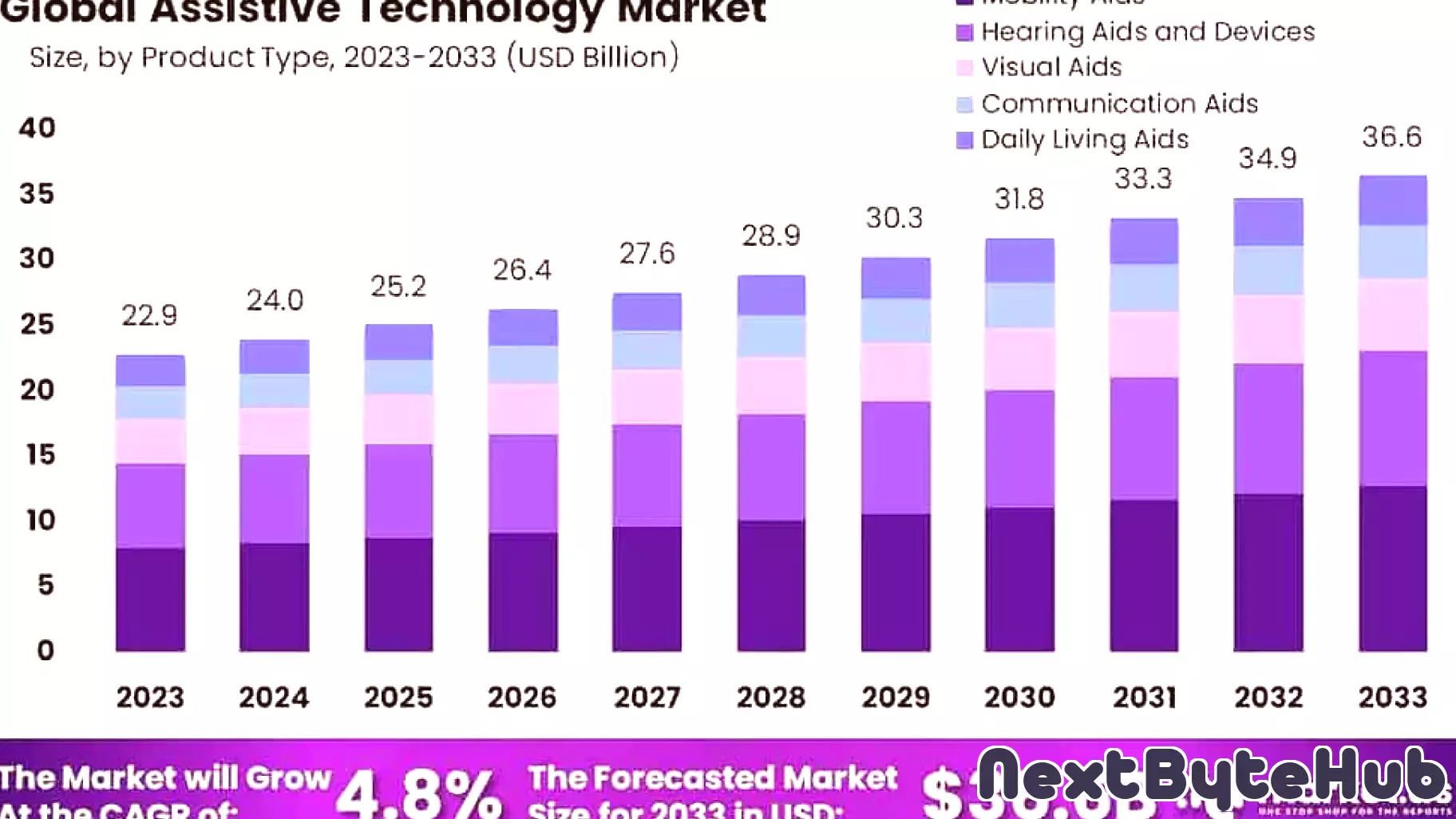 Leading Assistive Technology Companies to Know