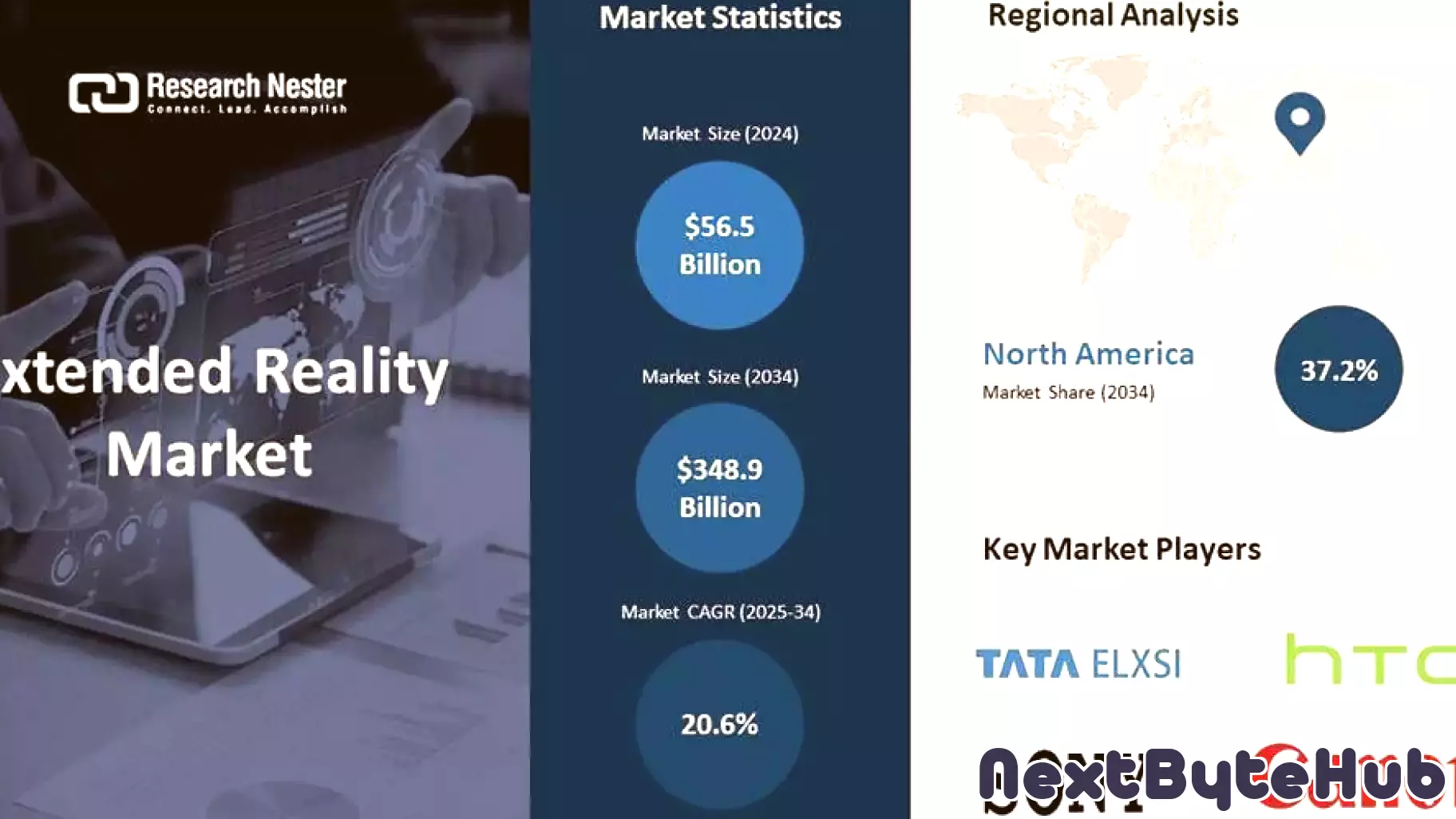 The Rise of Extended Reality: A New Era of Technological Innovation