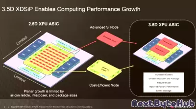 Broadcom Introduces Innovative 3.5D XDSiP Technology for Advanced Compute Solutions