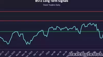 How Blackrock Science And Technology Term Trust Of Beneficial Interest (BSTZ) Affects Rotational Strategy Timing