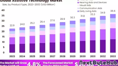 Leading Assistive Technology Companies to Know